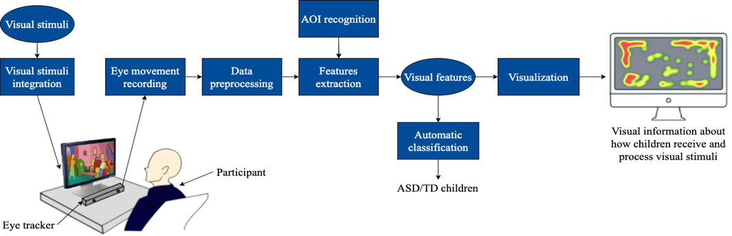 Kiến trúc tổng thể hệ thống