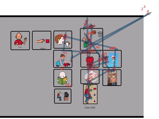 Chaotic Scanpath Baseline