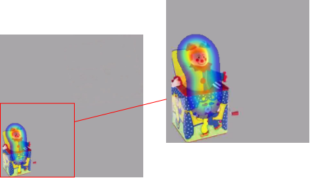 TD Heatmap Model B